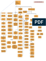 1.2 Mapa Mental Ejemplo