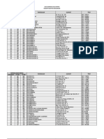 Daftar Gugus Depan Kwarran Banjarsari Terbaru