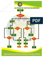 RSABojonegoroSosMedLayanan