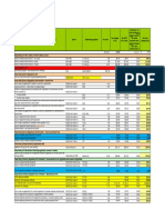 List of VicRoads Fees 2022 2023 June 2022