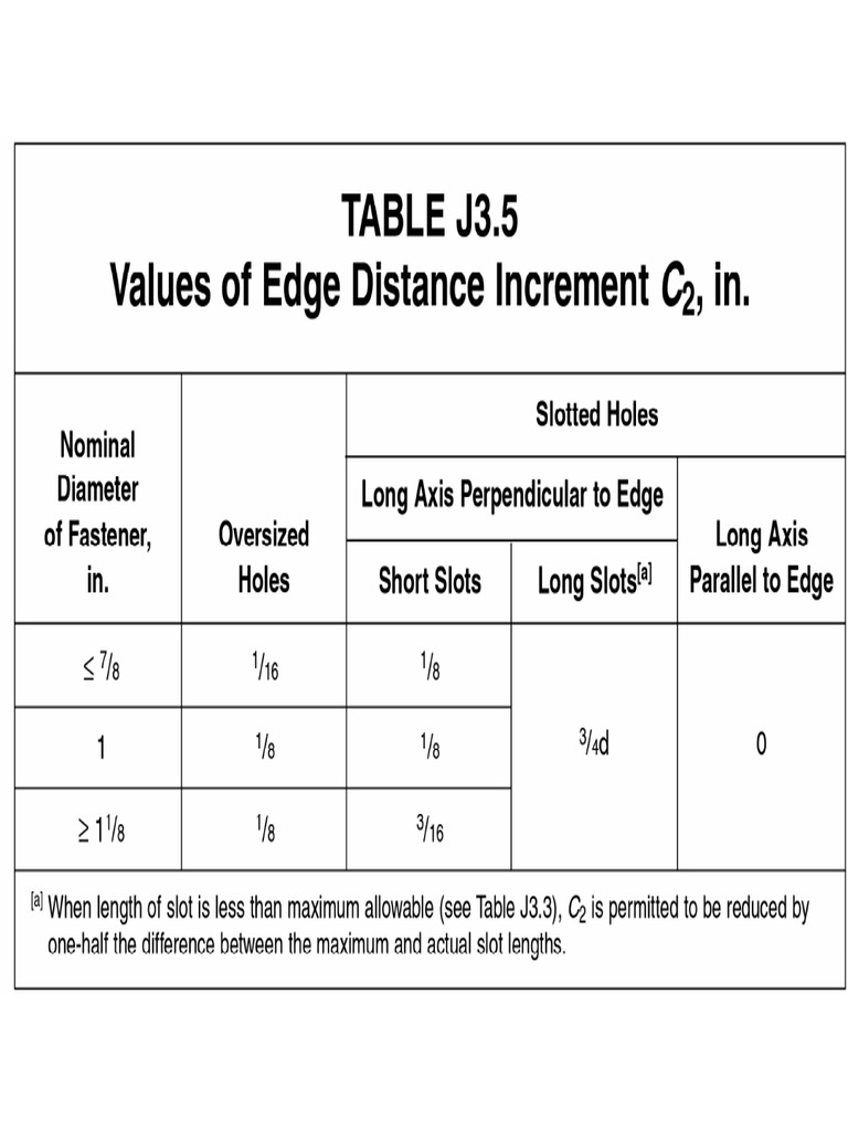 aisc-table-j3-5-pdf