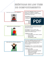 Características de Los Tres Tipos de Comportamiento