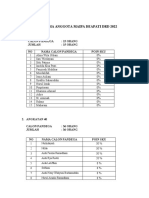 Data Anggota Putri DRD 2022