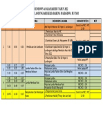 Rundown Hari Ibu THN 2022 SD Negeri 1 Landungsari