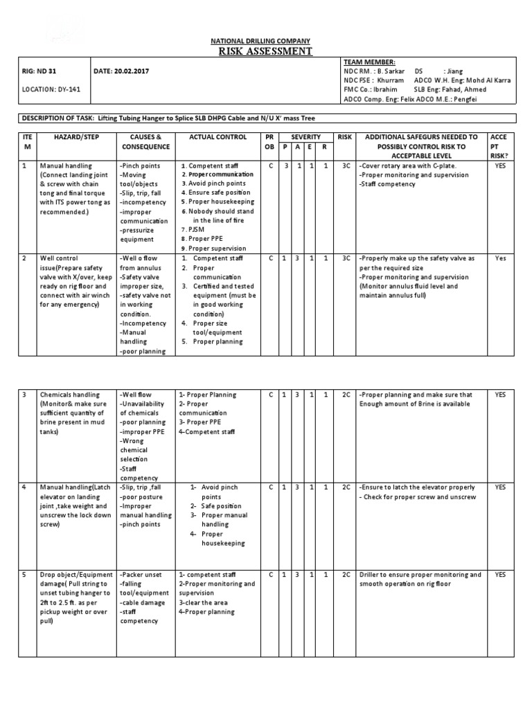 NDC Risk Assessment for Rig ND 31 | PDF | Equipment | Manufactured Goods