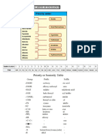 Functional Group PDF