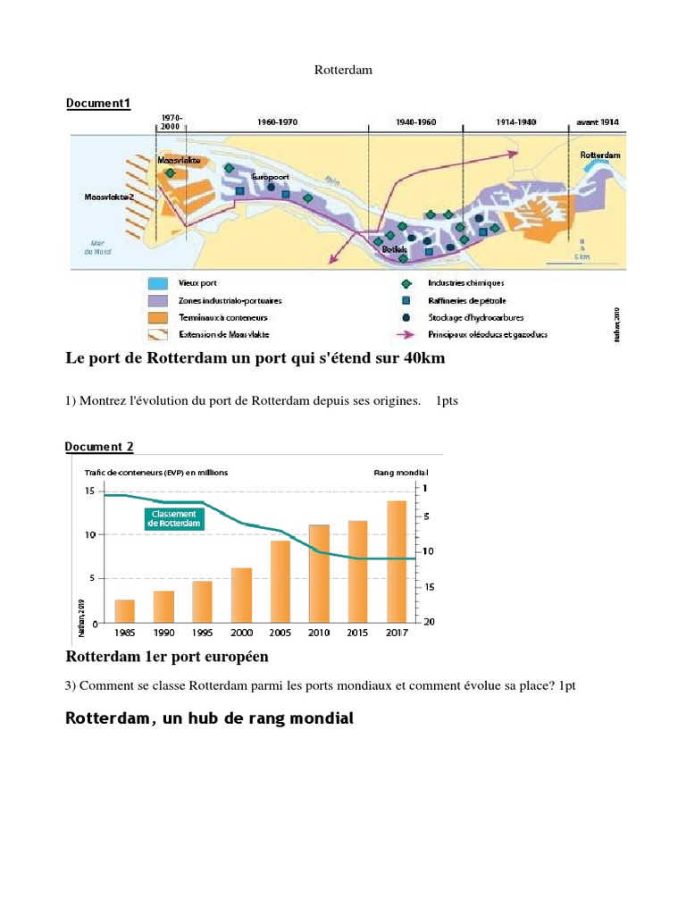 Évolution et Attractivité du Port de Rotterdam | PDF | Voyages