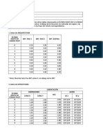 Datos de arquitectura y estructuras para diseño de zapatas y columnas