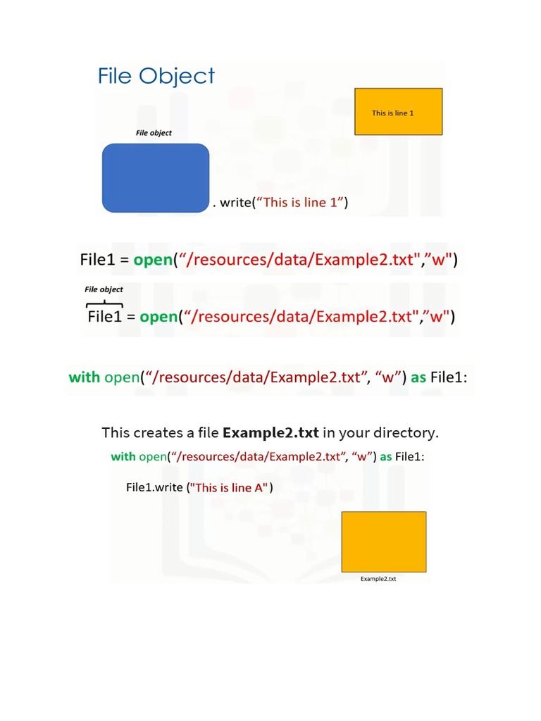 Python Writing File With Open PDF
