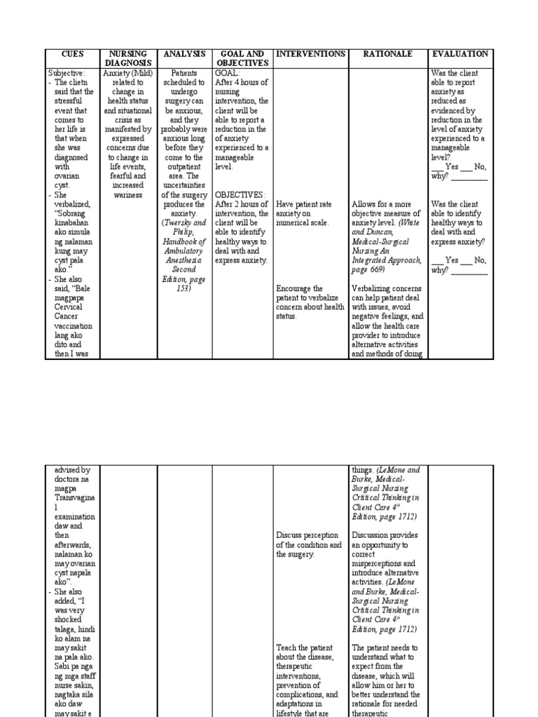 Edited Ncp Anxiety Anxiety Nursing