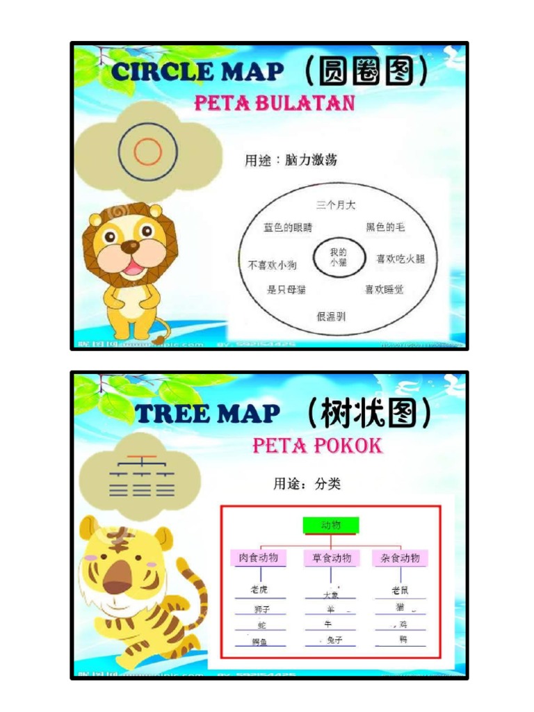 I-Think Map | PDF