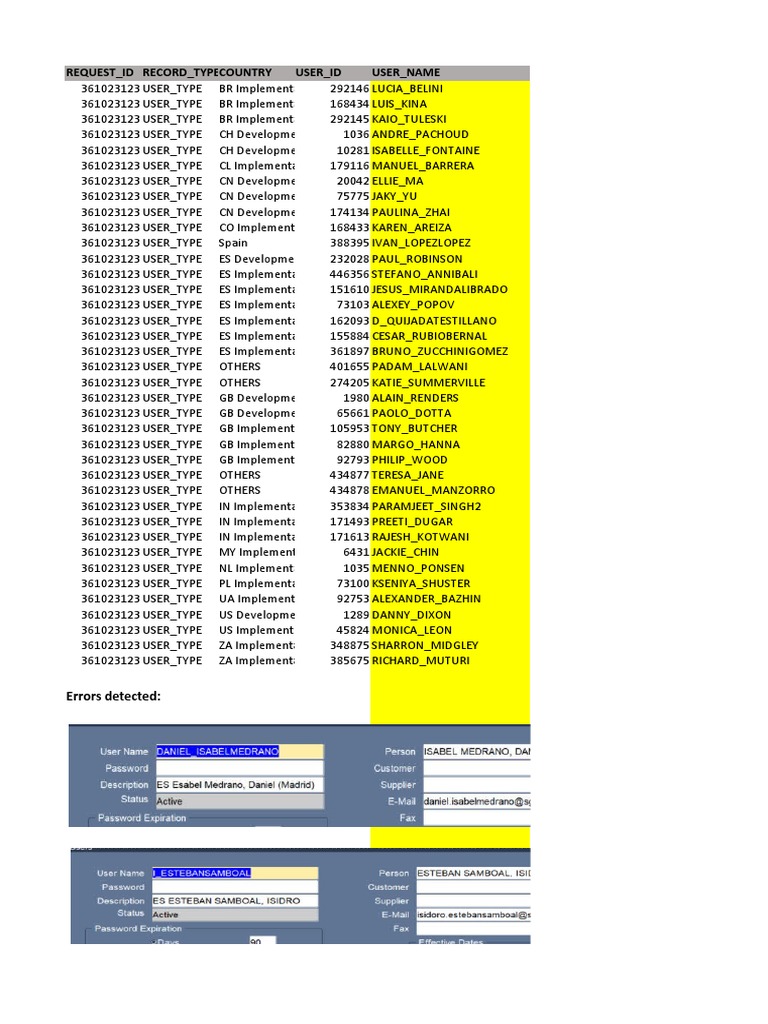 Oracle Users - IMP - DEV - EXT | PDF | Foods | Edible Fruits