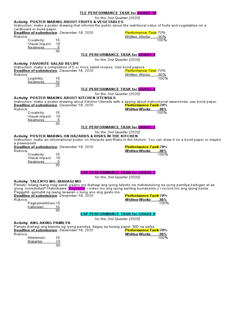 TLE 2nd Quarter Performance Tasks | PDF