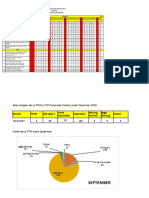 RPK PTM Januari 2022