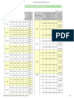 Hole Size For General Metric Threads