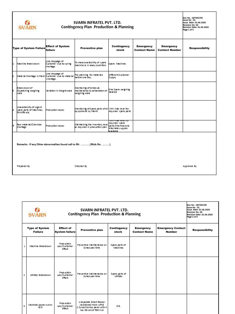 MR 08 Contingency Plan | PDF | Fires