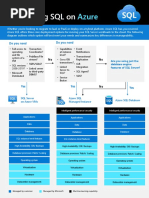 Azure SQL Comparison Datasheet