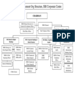 SBI Corporate Centre Management Structure