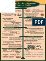 Demonstrasi Kontekstual MK PTPD Topik 2