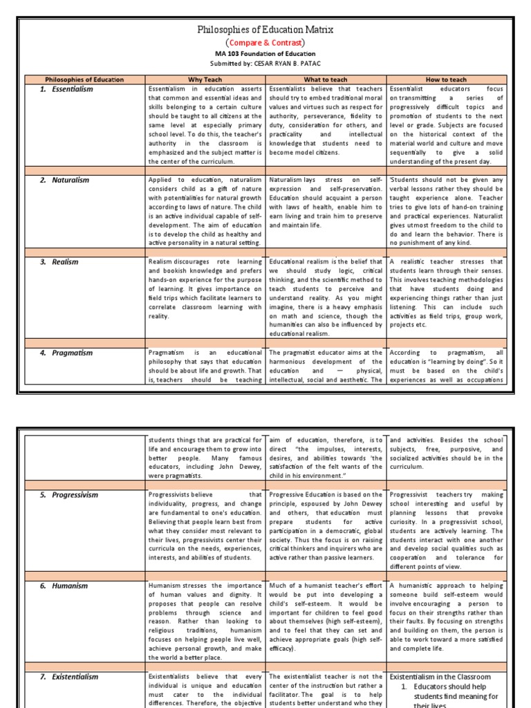 Educational Philosophies Comparison Matrix | PDF | Constructivism ...