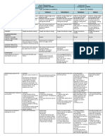 DLL - Science 5 Q1 W8