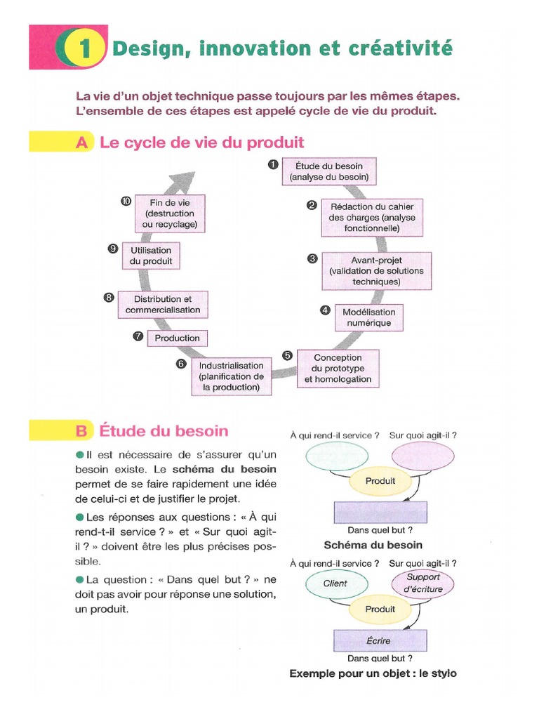 Mémo Brevet Technologie 1.pdf 9928 PDF