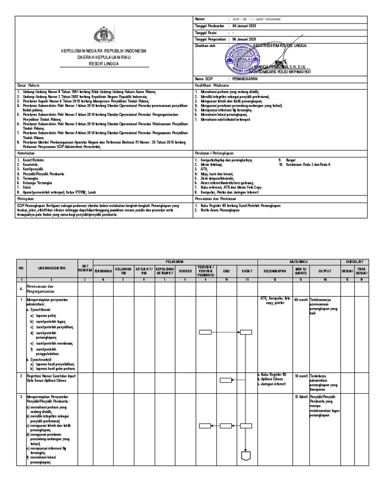 Teknologi dalam SOP penangkapan