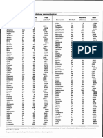 Lista de Elementos Con Sus Simbolos y Pesos Atomicos