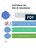 Bosquejo Importancia Del Cinturón de Seguridad