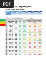 Best Zodiac Sign Compatibility Lists