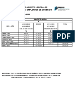 El Último Acuerdo de Los Empleados de Comercio en Discusión