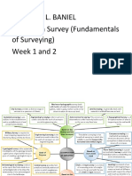 Fundamentals of Surveying Module 1 and 2