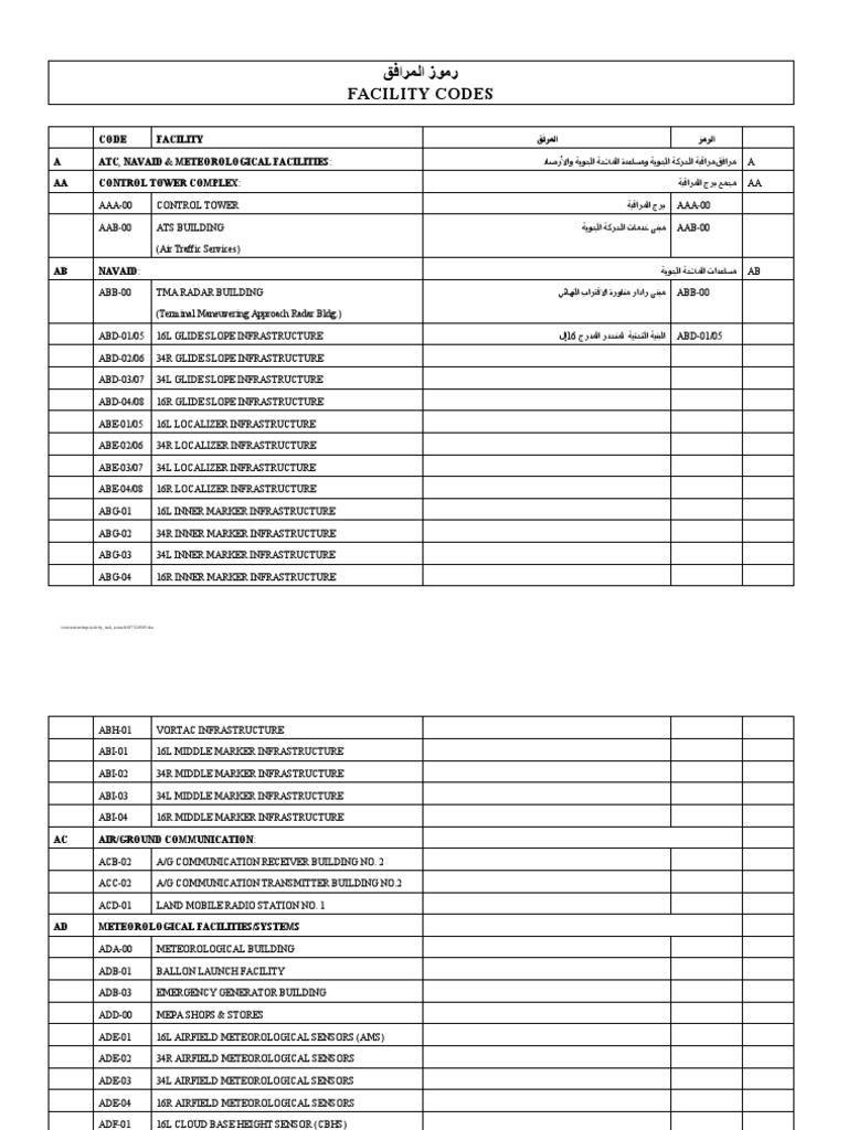 KFIA Facility Codes PDF Pumping Station Airport