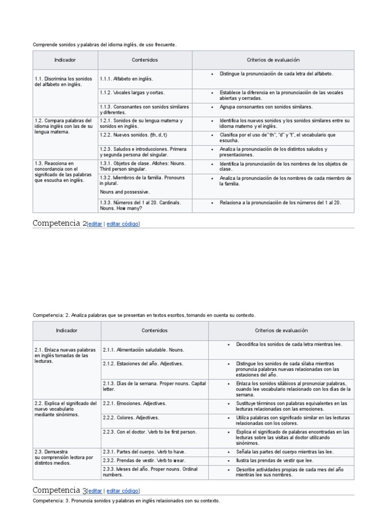 Indicadores de Ingles PDF Idioma en Inglés Vocal