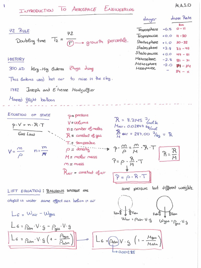 Summary Introduction To Aerospace Engineering PDF
