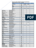 Directorio Telefonico CSJH - Junio 2019