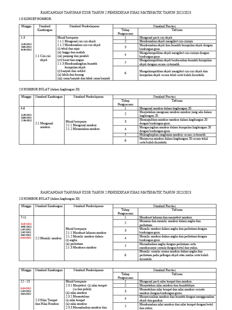 Rancangan Tahunan Mt Tahun 2 2022 Band 6 Pdf