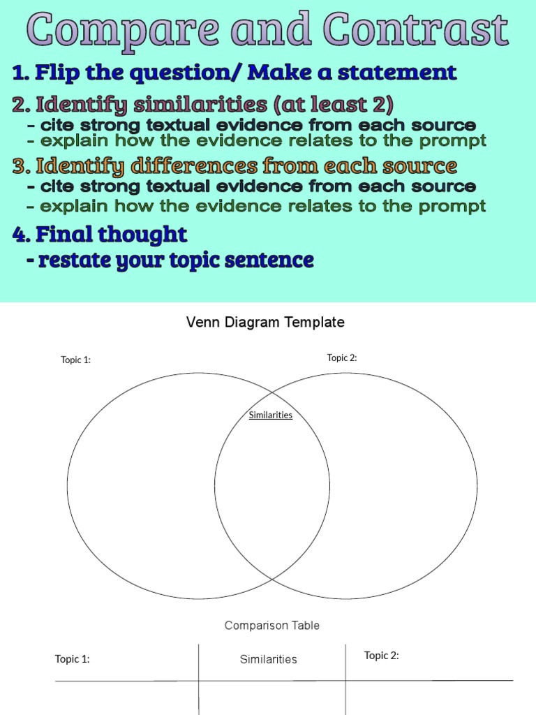Template Compare Contrast Graphic Organizers PDF