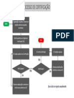 9 - Processo de Certificação