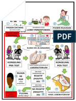 Alur Pelayanan Klinik Hiv PKM Ngletih 2020