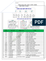 P 2. PHÂN LOẠI AXIT BAZO MUỐI