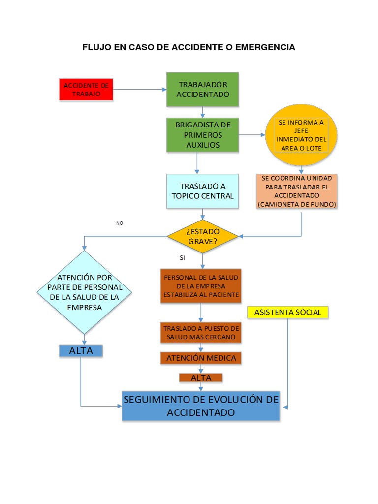 flujo-basico-para-reporte-de-accidente-pdf