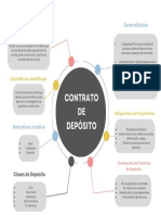 Deber de Contrato de Deposito.