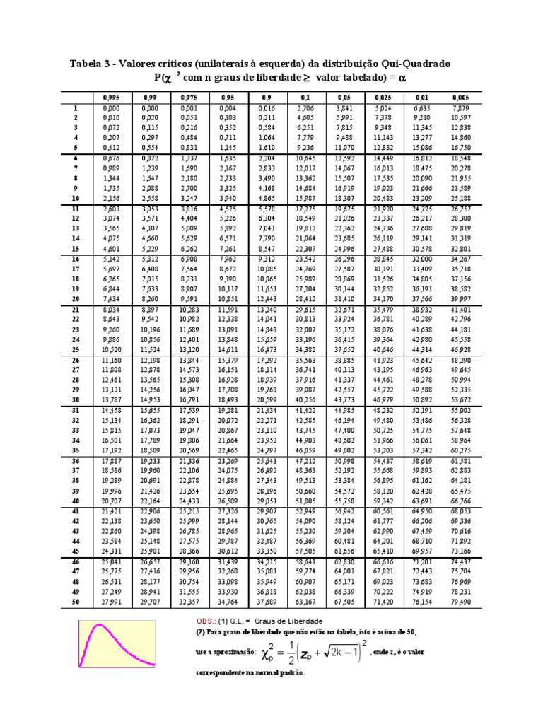 tabela-qui-quadrado-pdf