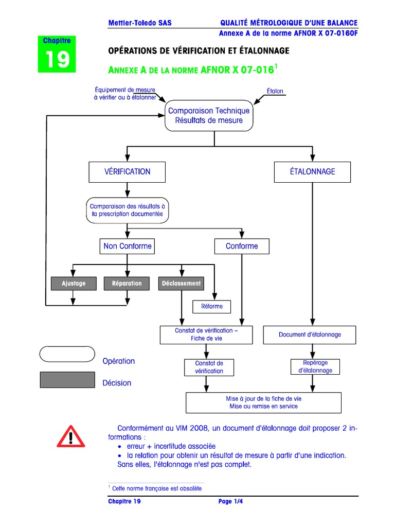 Modèle Procedure Étalonnage PDF — free download