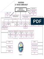Organigrama UEN Rafael Cabrera Malo