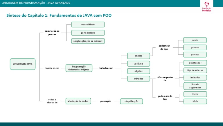 Fundamentos de Java Avançado com POO | PDF | Programação orientada a ...