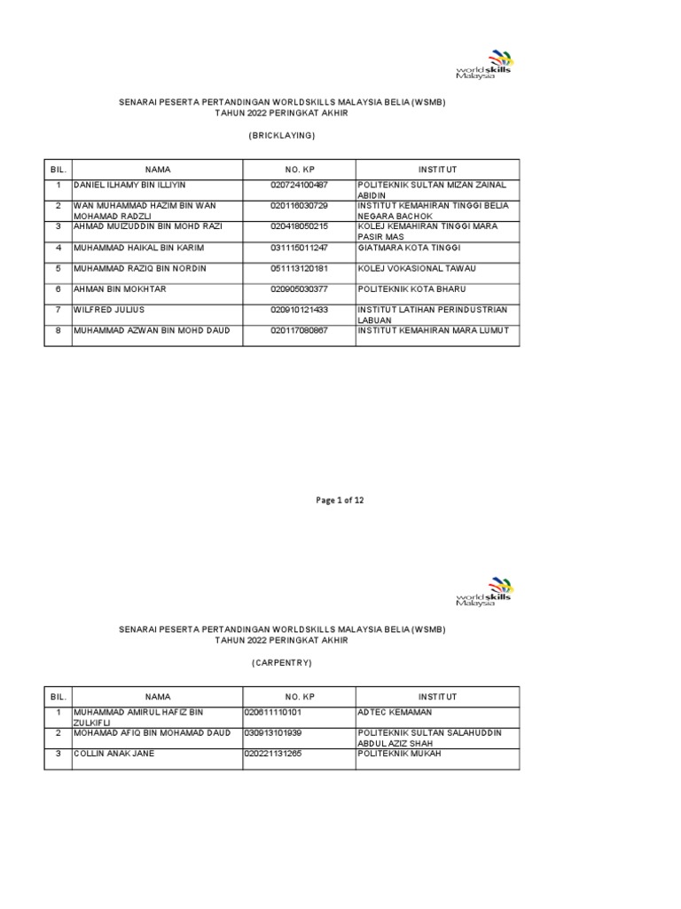 Peserta WSMB 2022: Senarai Akhir | PDF