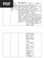 English Teaching Methods