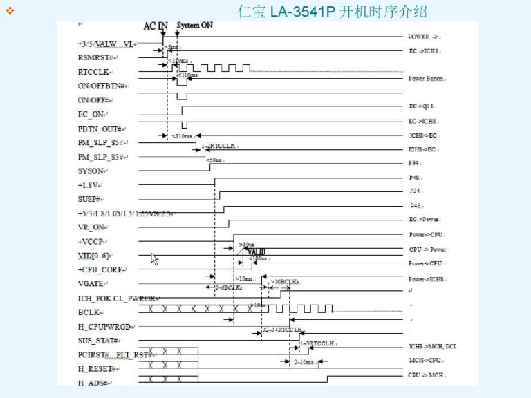 Compal LA3541P Power On Sequence | PDF